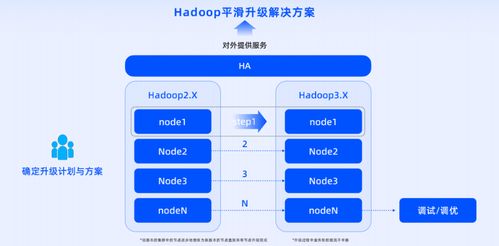 數棧v6.0 煥新升級的EasyMR數據底座與數字內容制作服務，驅動企業數據智能新紀元