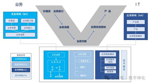 以項目制驅動數字化規劃落地，產品思維重塑IT數字內容制作服務運營